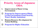 Japanese Presentation on Priority Areas of Japanese ODA