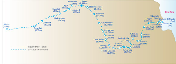 エリトリア鉄道路線図 